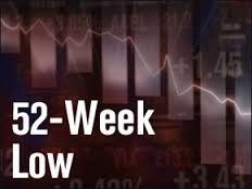 Stock Picks – 52 Week Low Screen - Option Trader